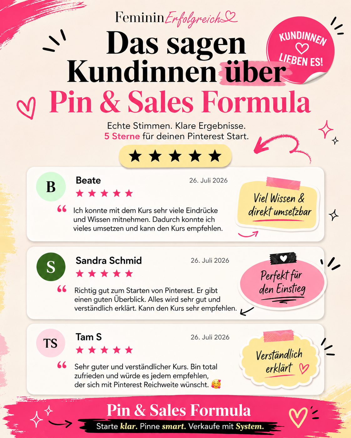 Erfahrungen von Kundinnen mit der PIN & SALES Formula