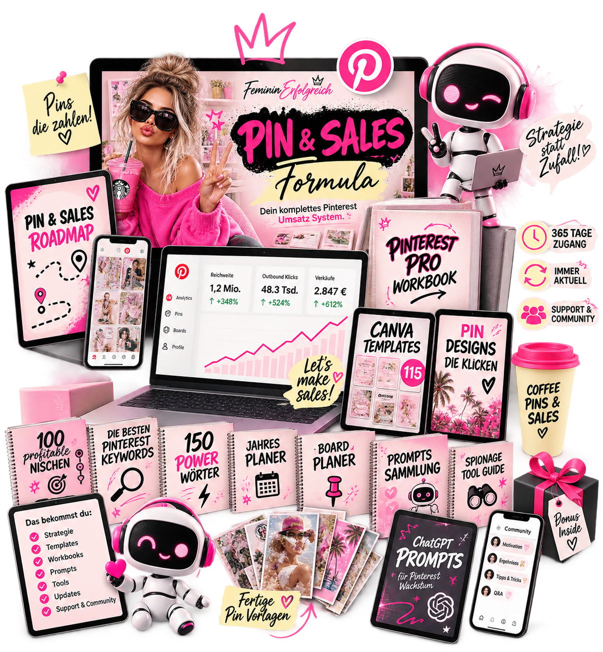 Inhalte und Bonus Produkte der PIN & SALES Formula