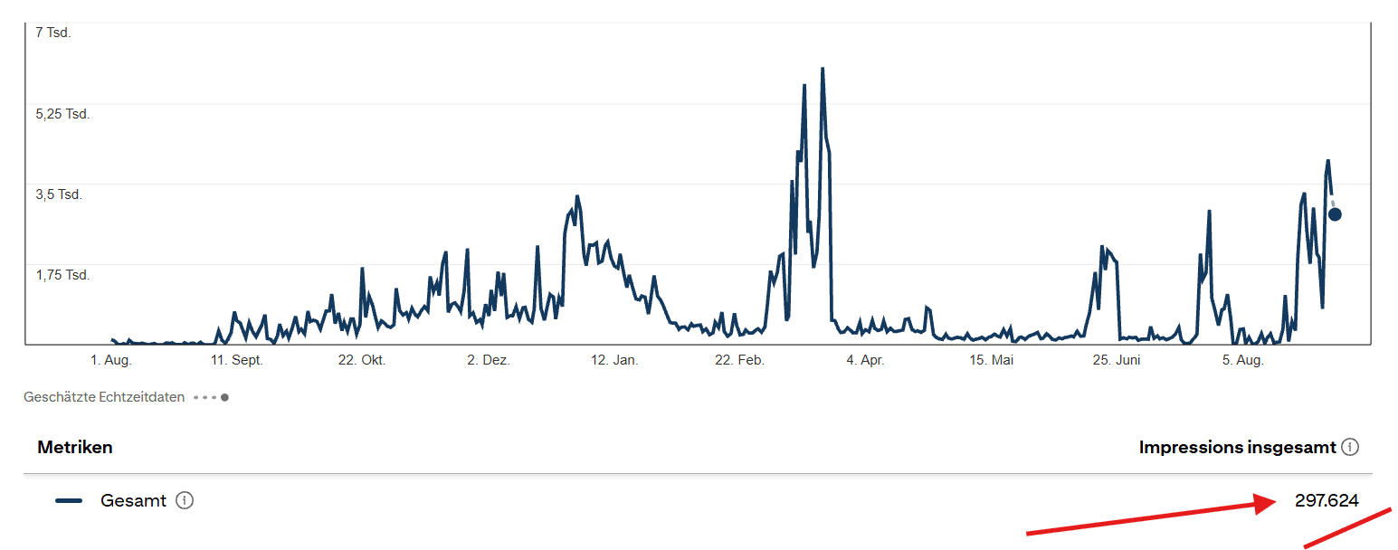 Pinterest Analytics September 2026 von Feminin Erfolgreich